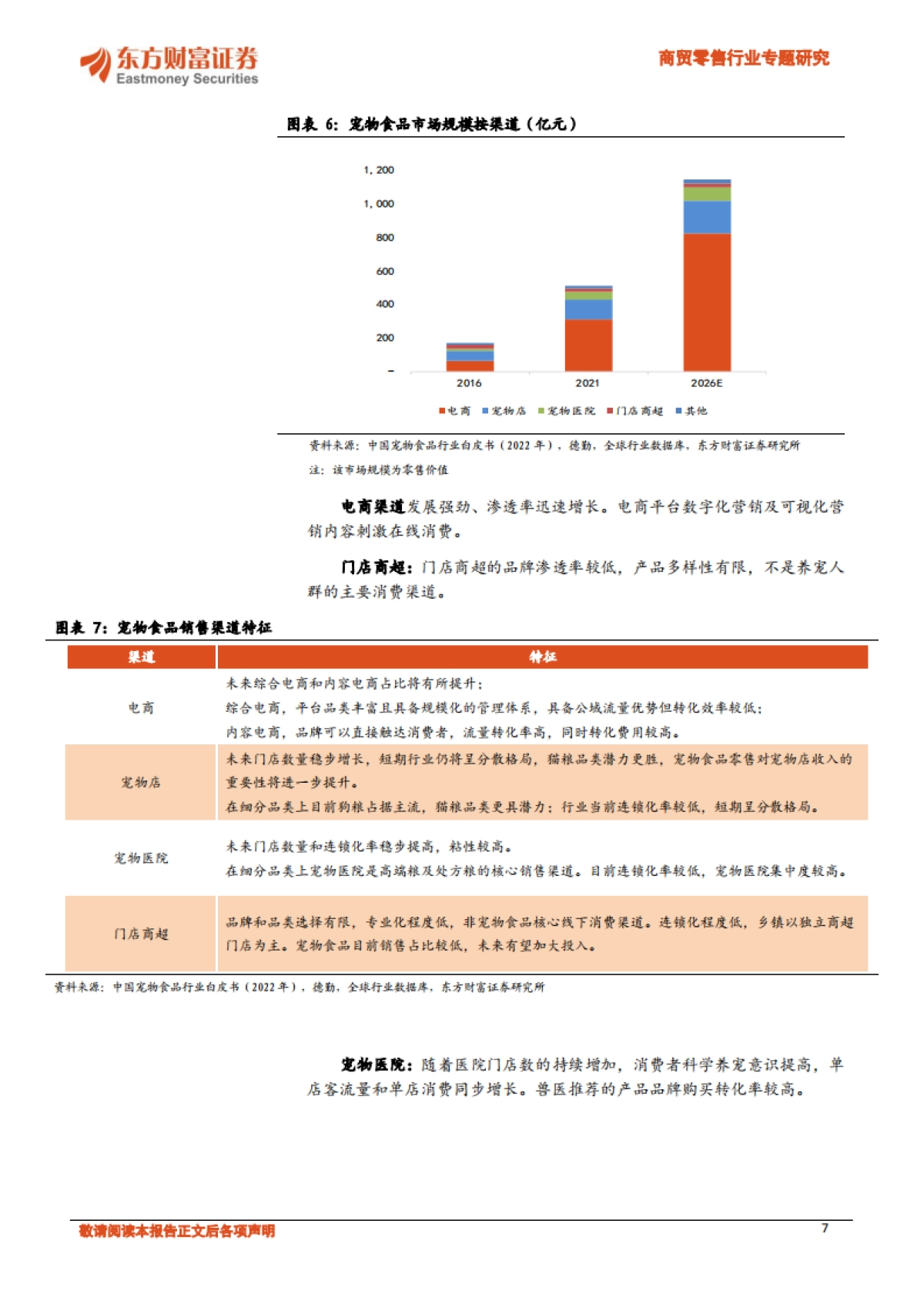 商贸零售行业专题研究：宠物行业深度报告：我国宠物食品赛道梳理_第7页