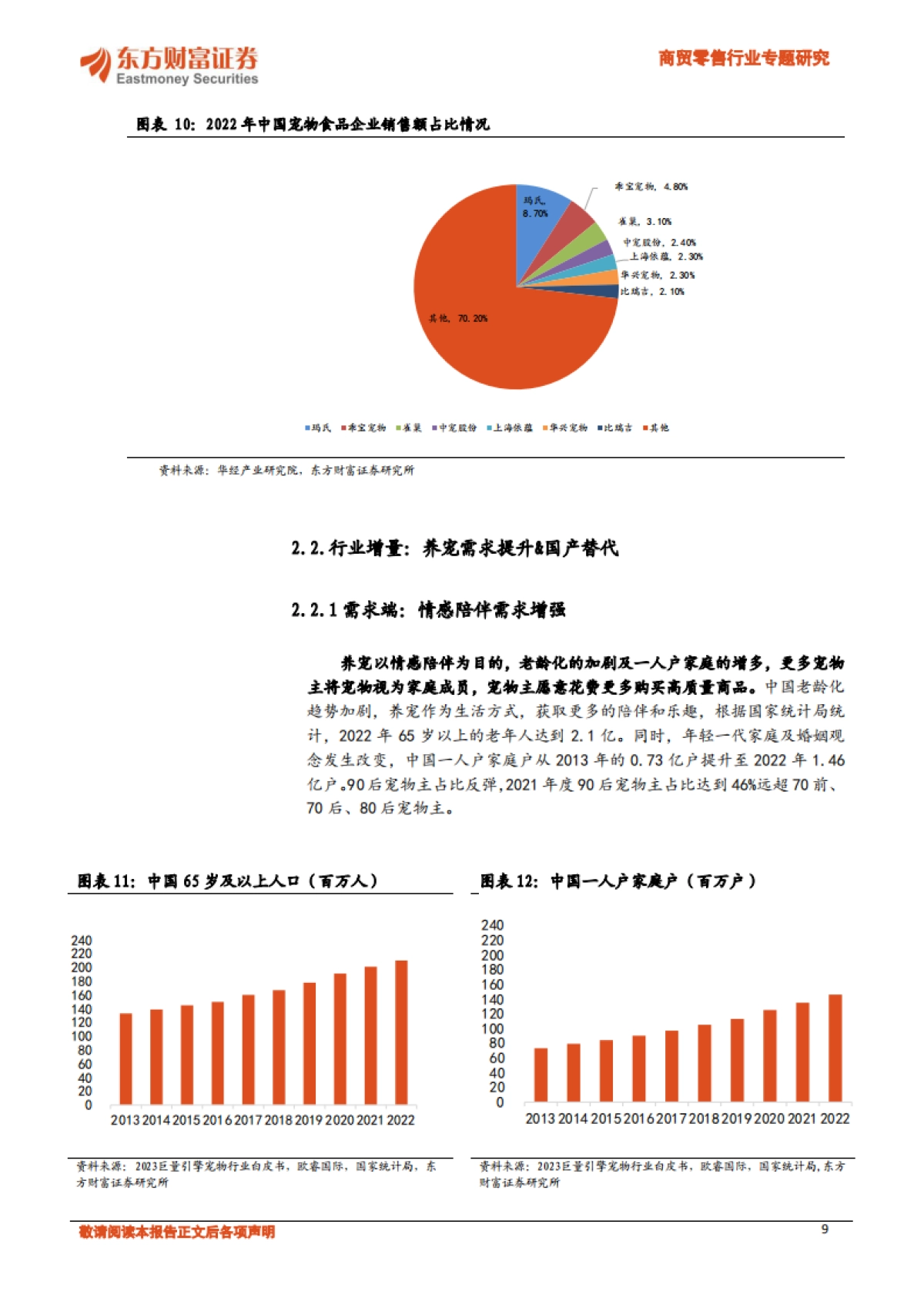 商贸零售行业专题研究：宠物行业深度报告：我国宠物食品赛道梳理_第9页