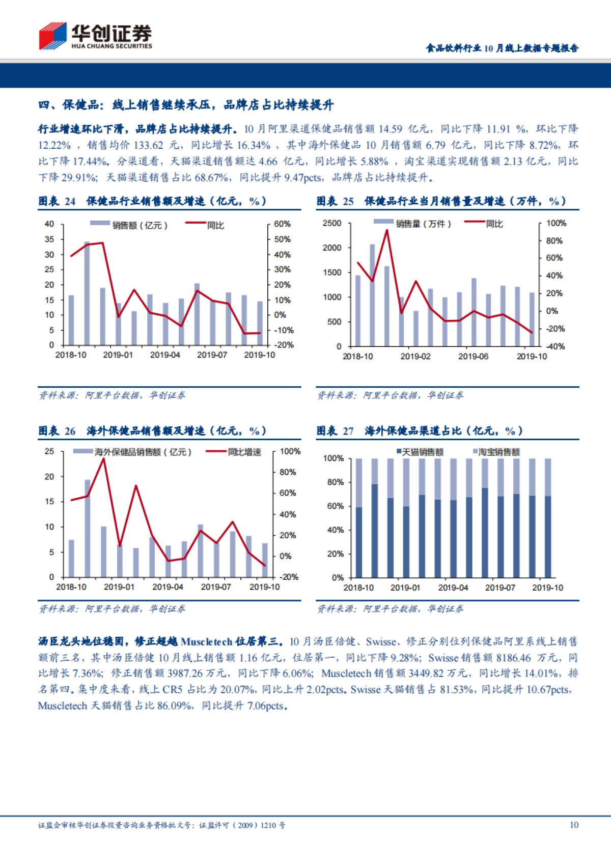 食品饮料行业10月线上数据专题报告：茅台高增验证电商放量，休闲食品龙头增势良好-华创证券-19页_第10页