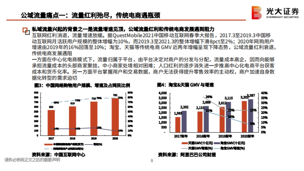 私域流量行业深度系列报告一：交还电商的舞台和话筒给商家-光大证券_第8页