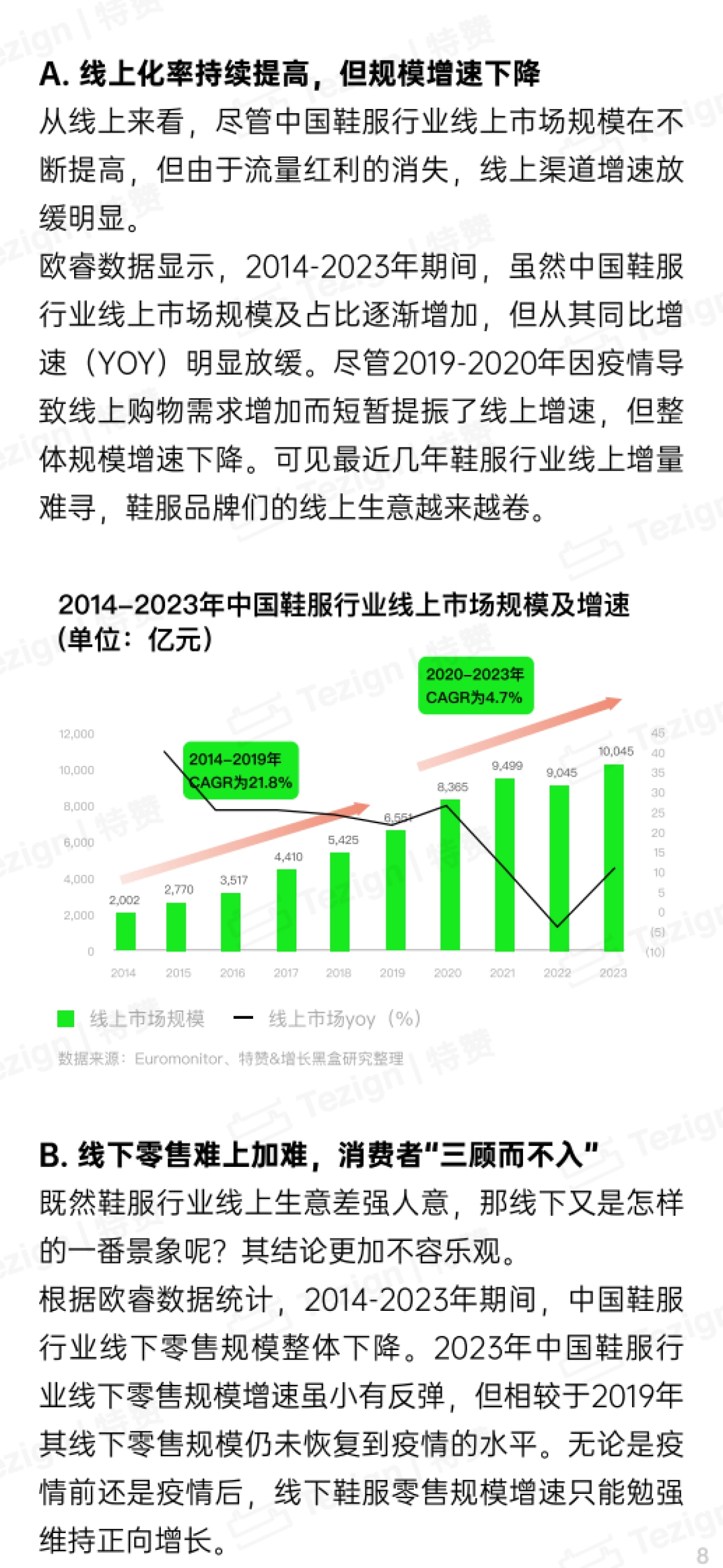 特赞&增长黑盒：2024鞋服零售行业内容增长战略白皮书_第10页