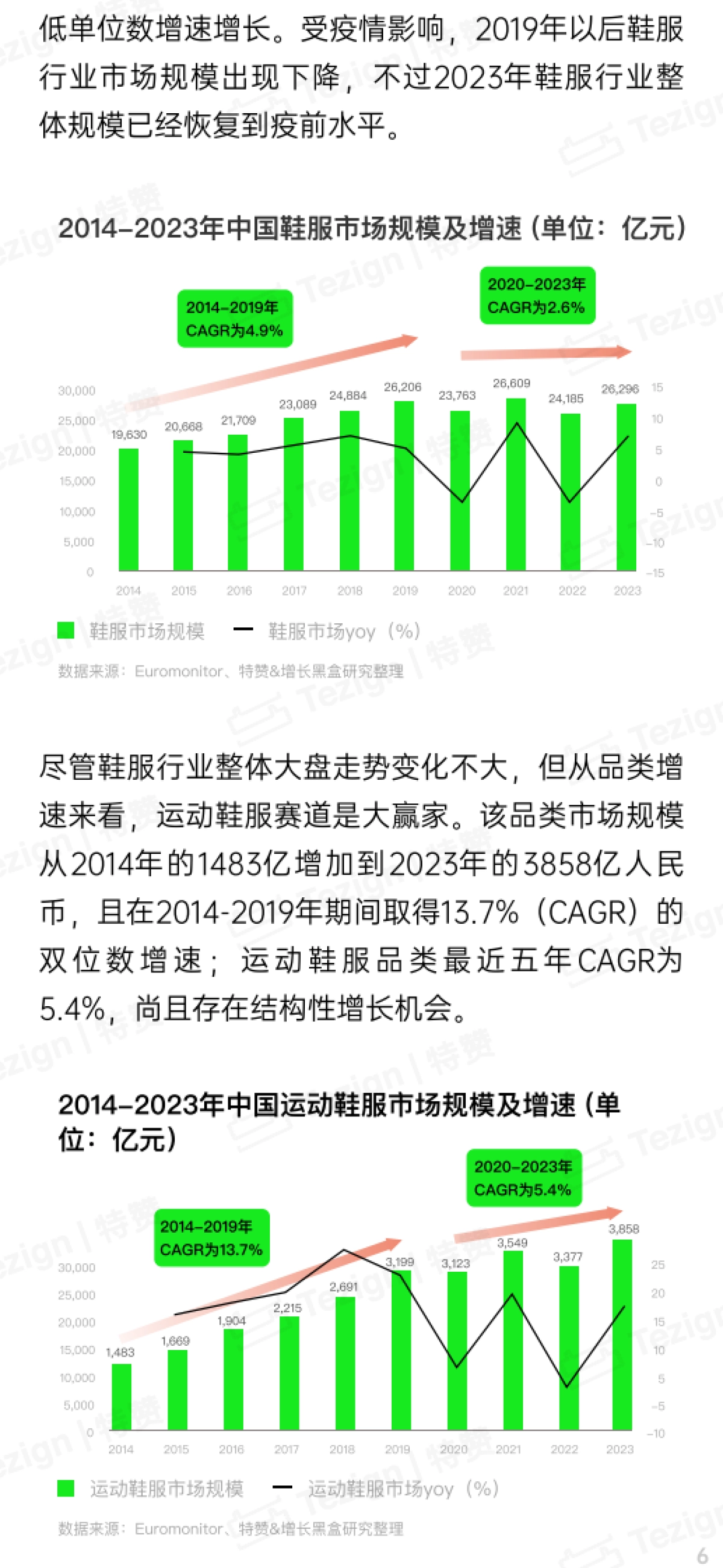 特赞&增长黑盒：2024鞋服零售行业内容增长战略白皮书_第8页