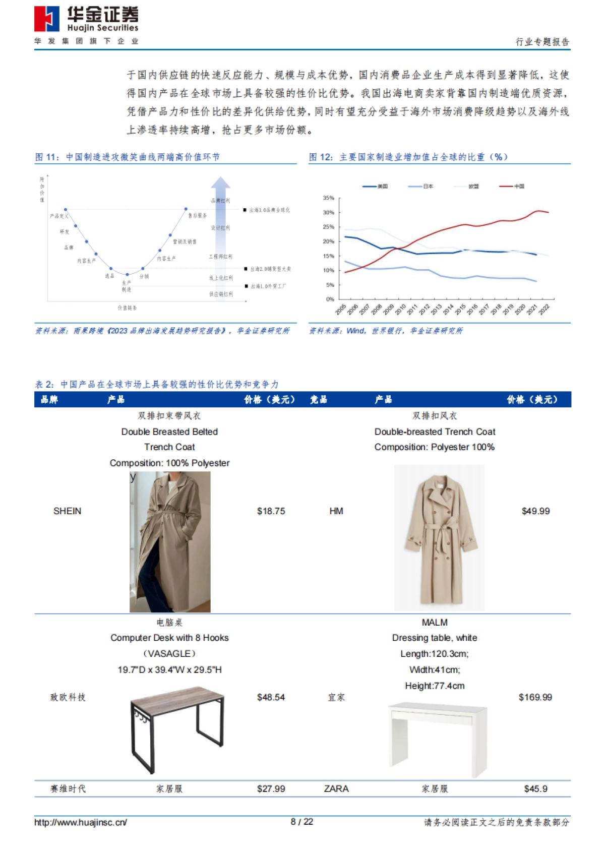 消费者服务行业专题报告：加速出海，跨境电商乘风破浪_第8页