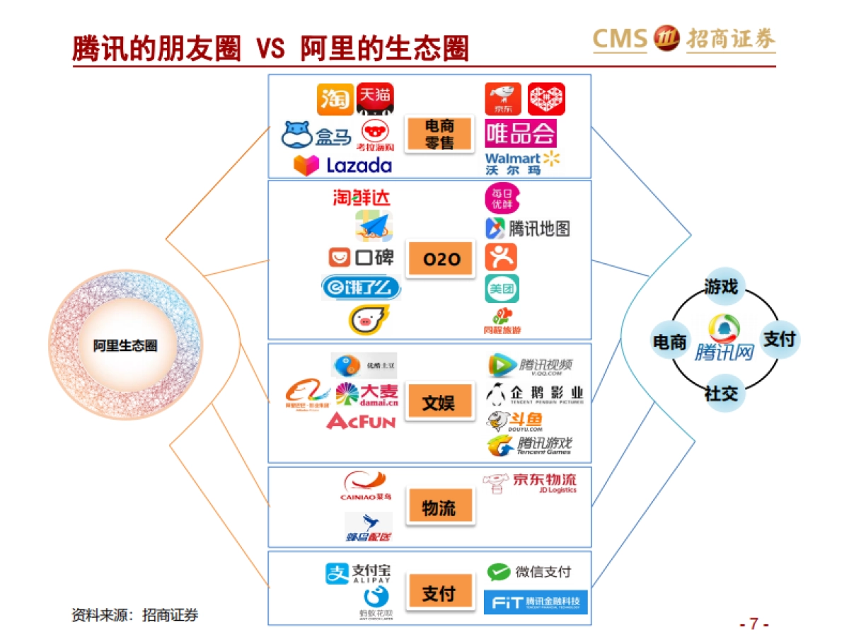 新零售行业研究之电商系列:阿里巴巴(第二篇),效率筑基,涌向直播-招商证券_第7页