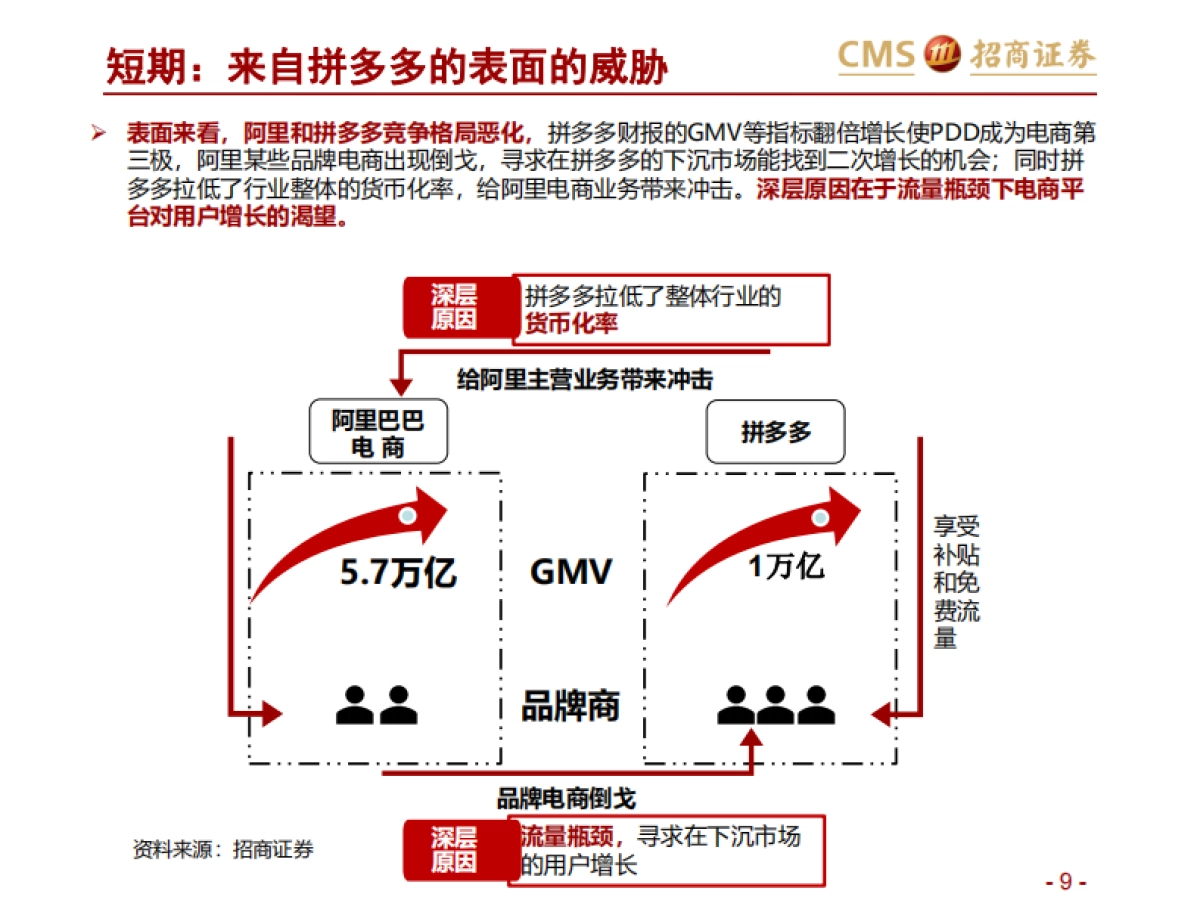 新零售行业研究之电商系列:阿里巴巴(第二篇),效率筑基,涌向直播-招商证券_第9页