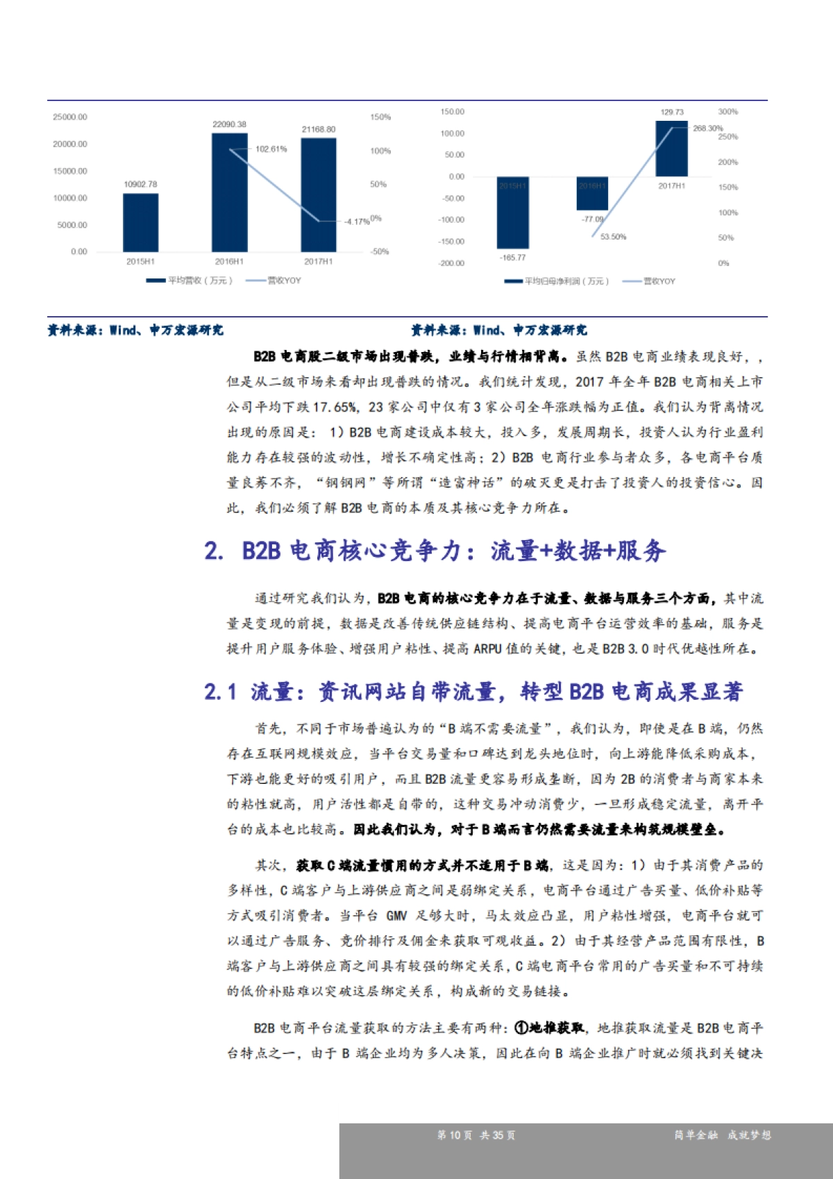 新三板B2B电商行业研究报告：深入挖掘供应链价值，B2B电商利润拐点凸显-申万宏源-35页_第10页
