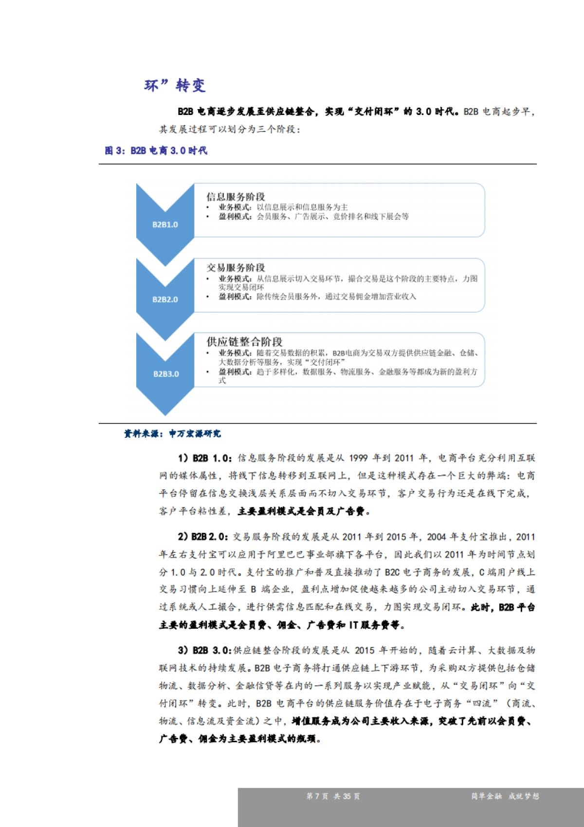 新三板B2B电商行业研究报告：深入挖掘供应链价值，B2B电商利润拐点凸显-申万宏源-35页_第7页
