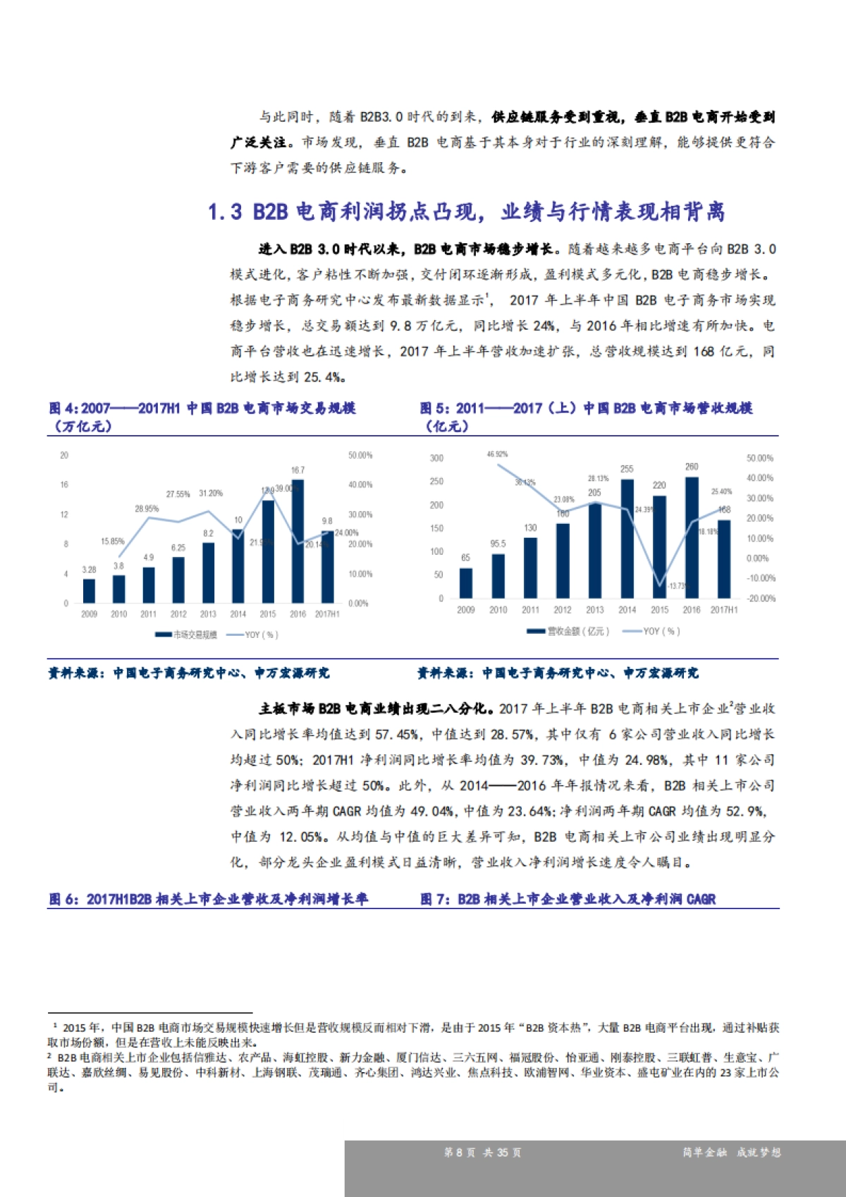 新三板B2B电商行业研究报告：深入挖掘供应链价值，B2B电商利润拐点凸显-申万宏源-35页_第8页