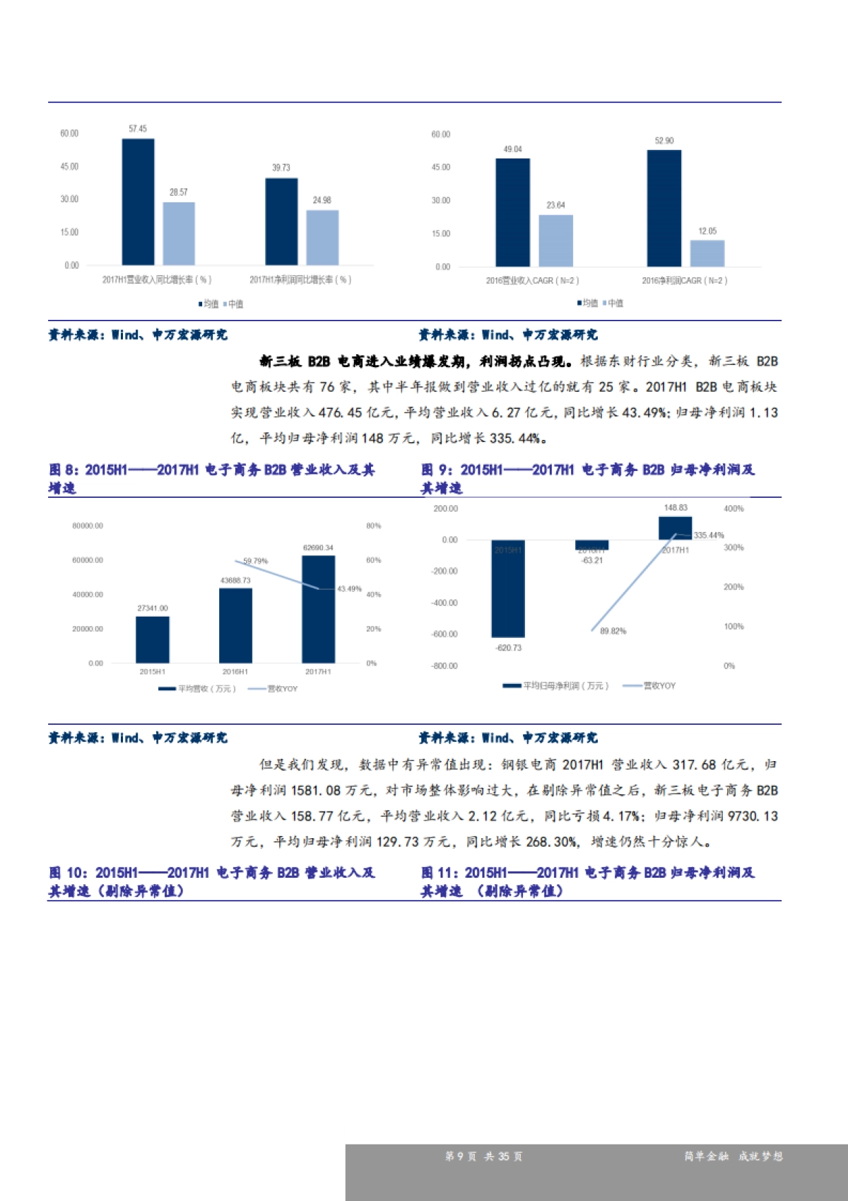 新三板B2B电商行业研究报告：深入挖掘供应链价值，B2B电商利润拐点凸显-申万宏源-35页_第9页