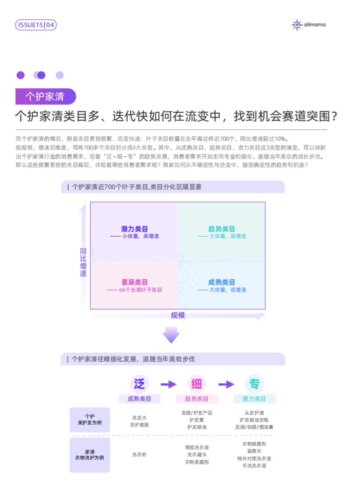 行业新格局下的新市场洞察与新趋势挖掘-阿里妈妈_第4页
