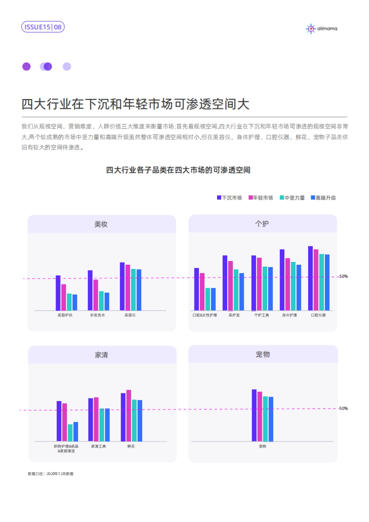 行业新格局下的新市场洞察与新趋势挖掘-阿里妈妈_第8页