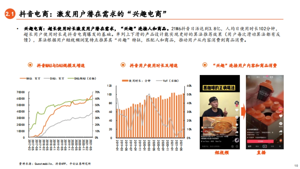 直播电商行业系列报告（二）：抖快淘三足鼎立，抖音电商异军突起-平安证券-40页_第10页
