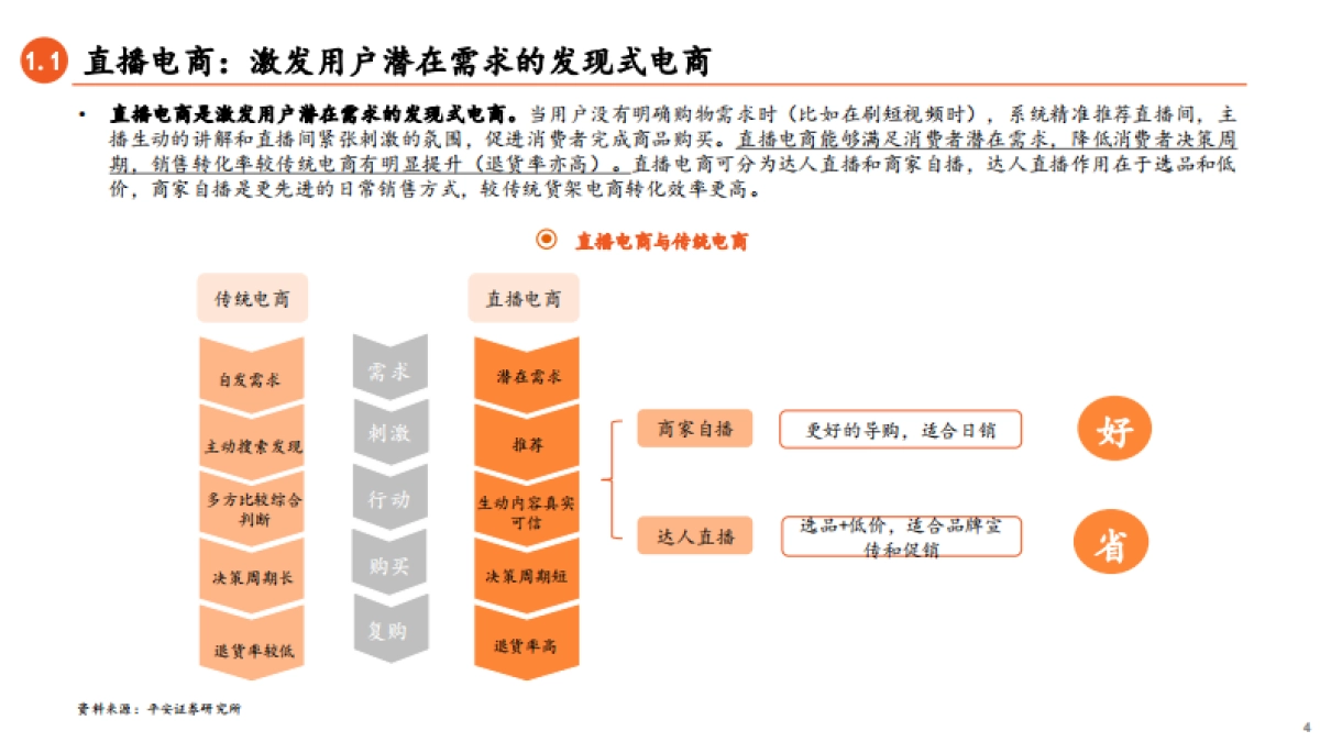 直播电商行业系列报告（二）：抖快淘三足鼎立，抖音电商异军突起-平安证券-40页_第4页