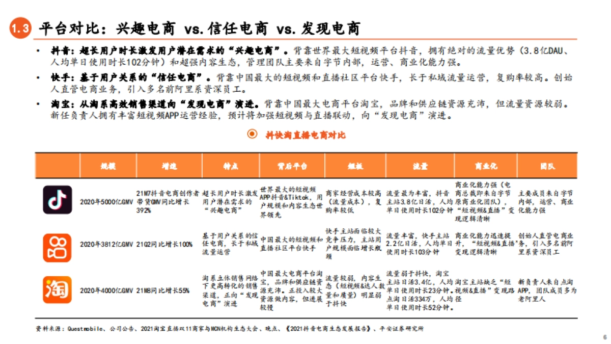 直播电商行业系列报告（二）：抖快淘三足鼎立，抖音电商异军突起-平安证券-40页_第6页