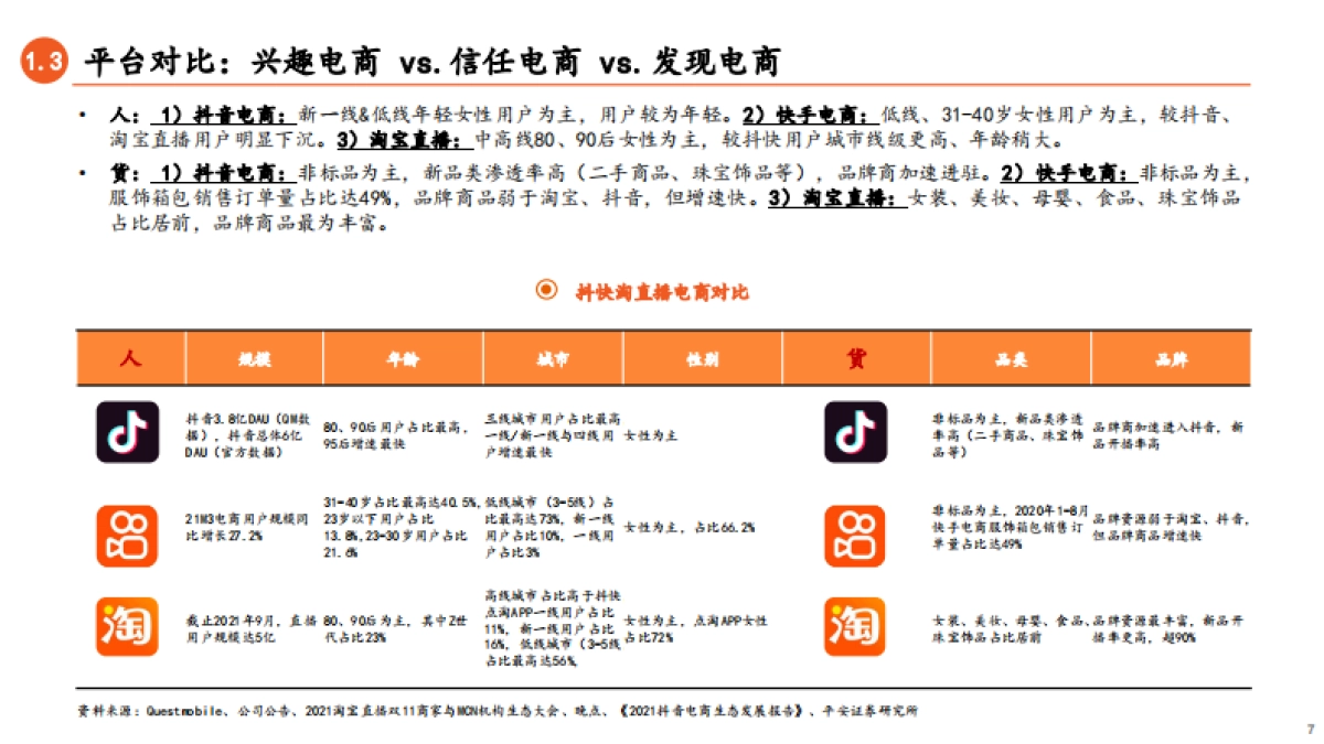 直播电商行业系列报告（二）：抖快淘三足鼎立，抖音电商异军突起-平安证券-40页_第7页