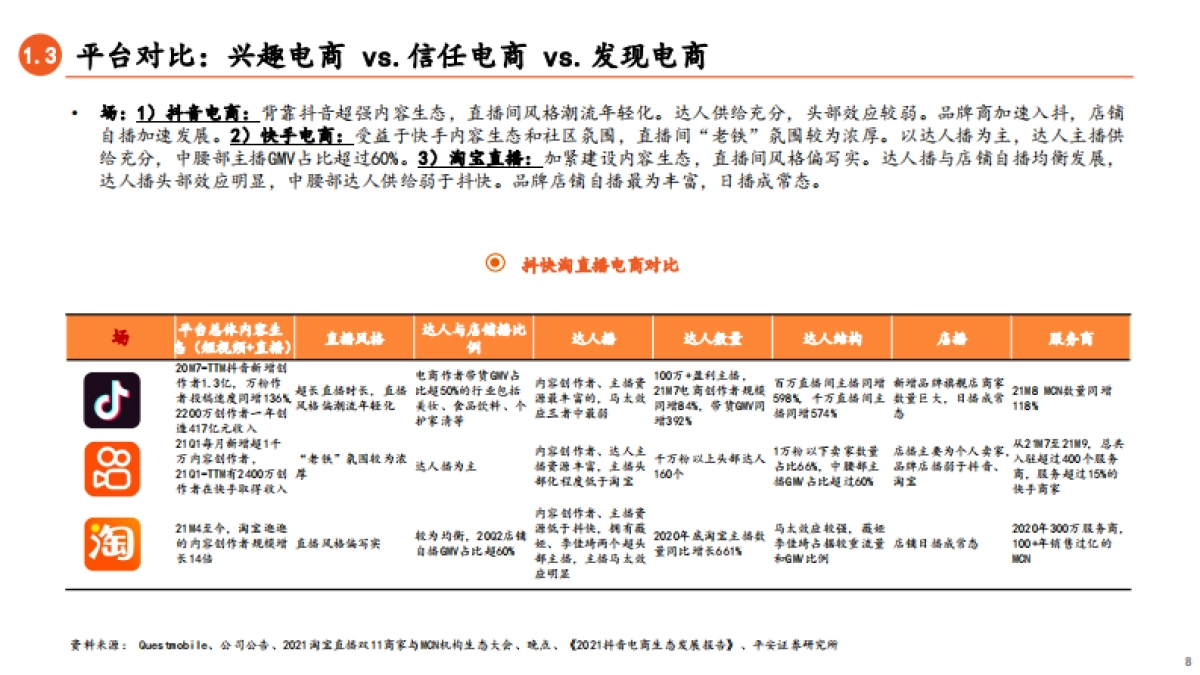 直播电商行业系列报告（二）：抖快淘三足鼎立，抖音电商异军突起-平安证券-40页_第8页