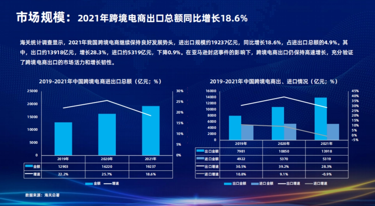 智汇谷&阿里云：2022跨境电商行业发展研究报告_第10页
