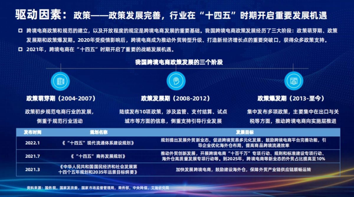 智汇谷&阿里云：2022跨境电商行业发展研究报告_第6页