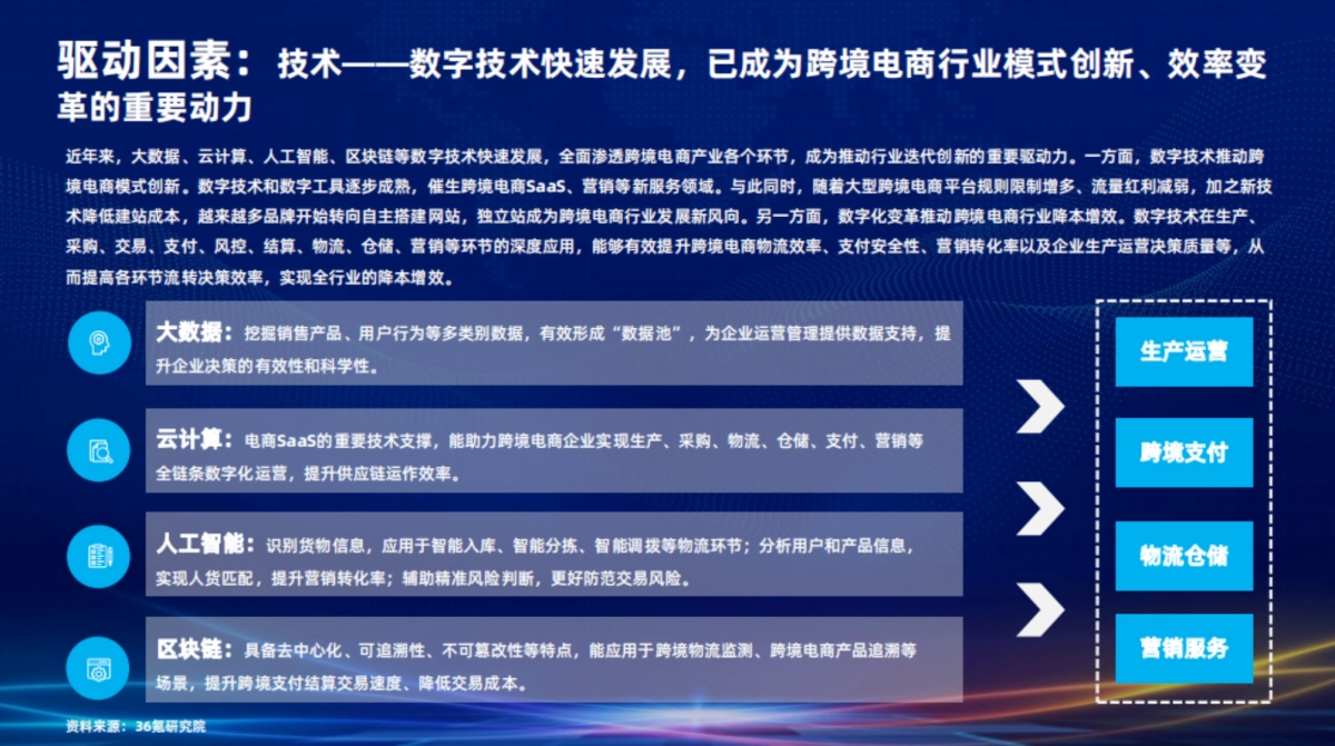 智汇谷&阿里云：2022跨境电商行业发展研究报告_第7页