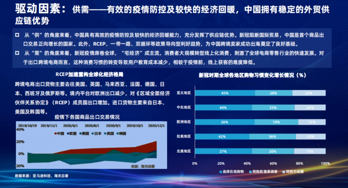 智汇谷&阿里云：2022跨境电商行业发展研究报告_第8页