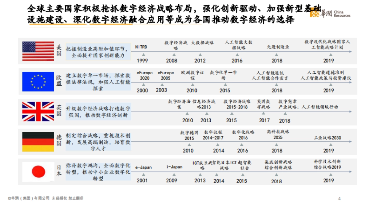 智慧消费白皮书：消费品与零售行业数字化转型-华润-71页_第6页