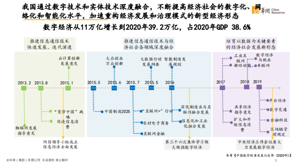 智慧消费白皮书：消费品与零售行业数字化转型-华润-71页_第7页