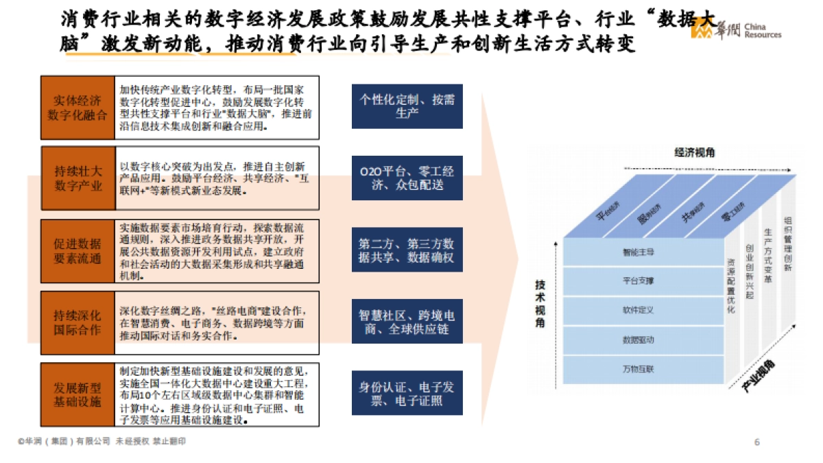 智慧消费白皮书：消费品与零售行业数字化转型-华润-71页_第8页