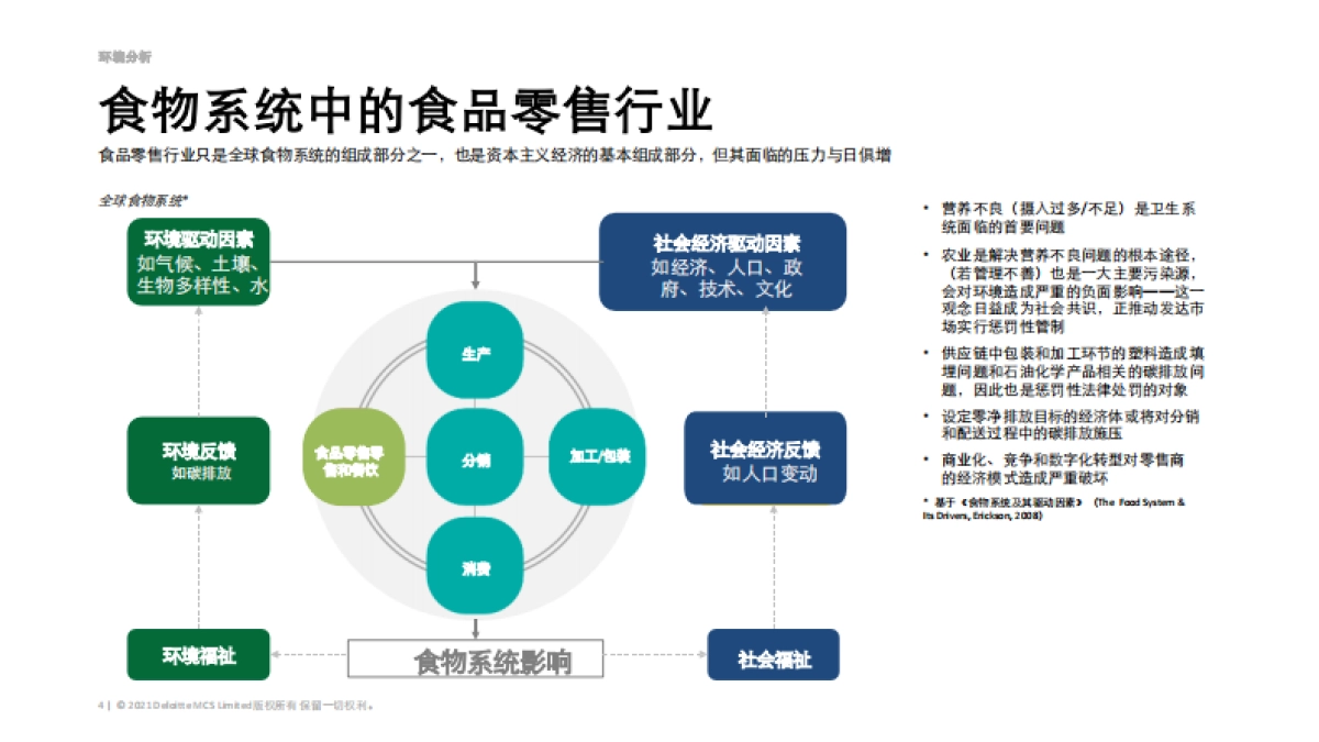 重塑食品零售行业-德勤_第7页