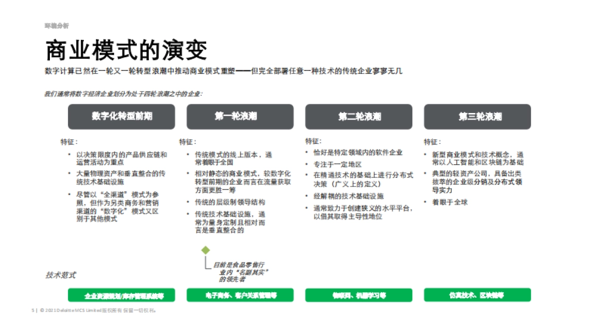 重塑食品零售行业-德勤_第8页