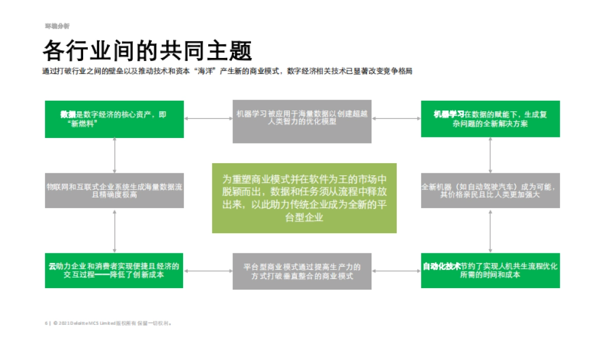 重塑食品零售行业-德勤_第9页