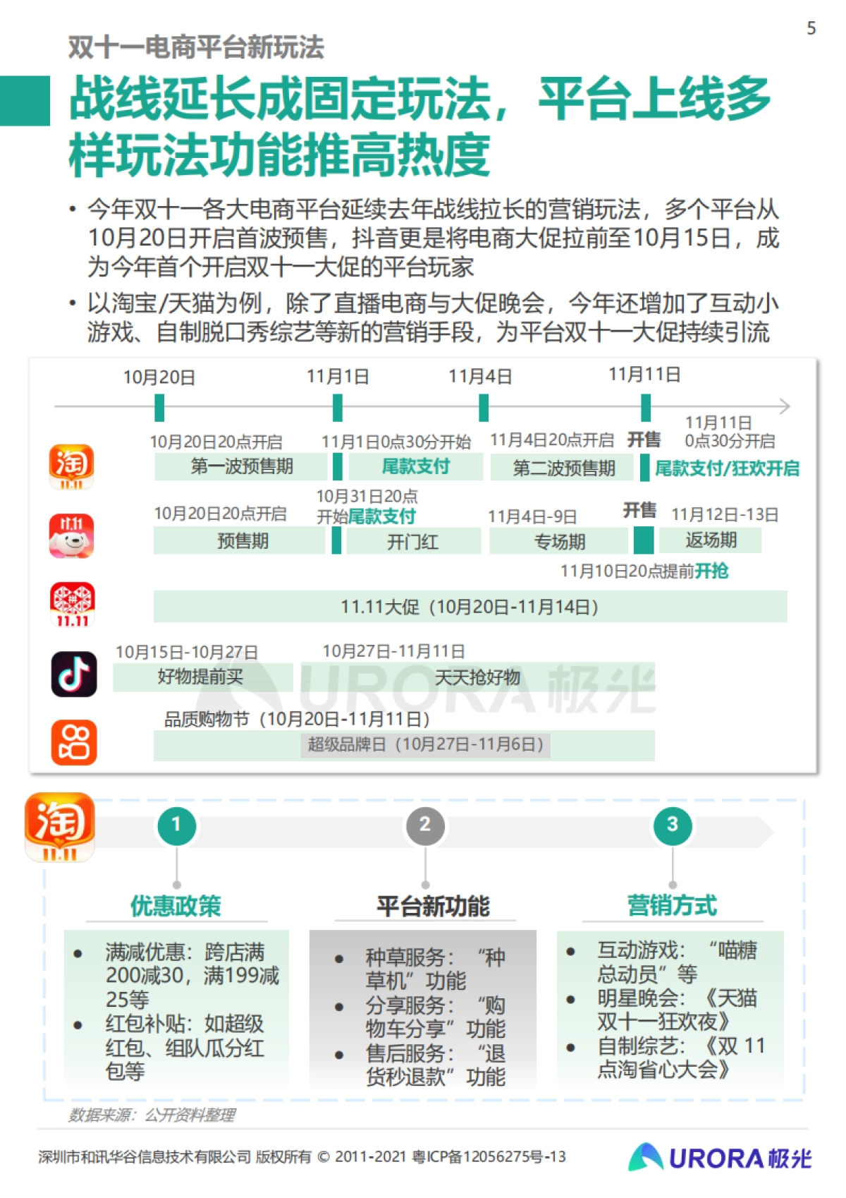 重塑消费决策链条，内容种草成电商新标配：2021双十一电商行业研究报告-极光-31页_第5页