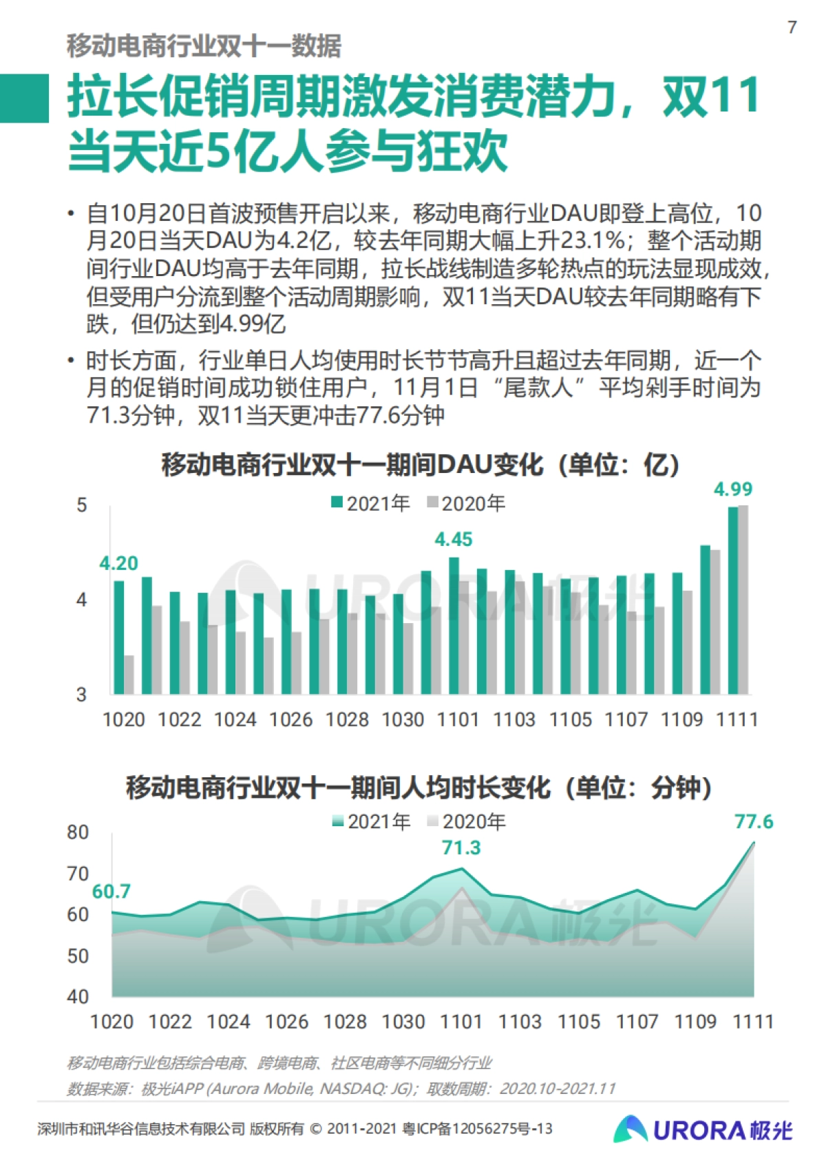 重塑消费决策链条，内容种草成电商新标配：2021双十一电商行业研究报告-极光-31页_第7页