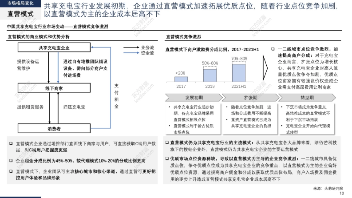 2021年上半年中国共享充电宝行业市场格局洞察报告-头豹-30页_第10页