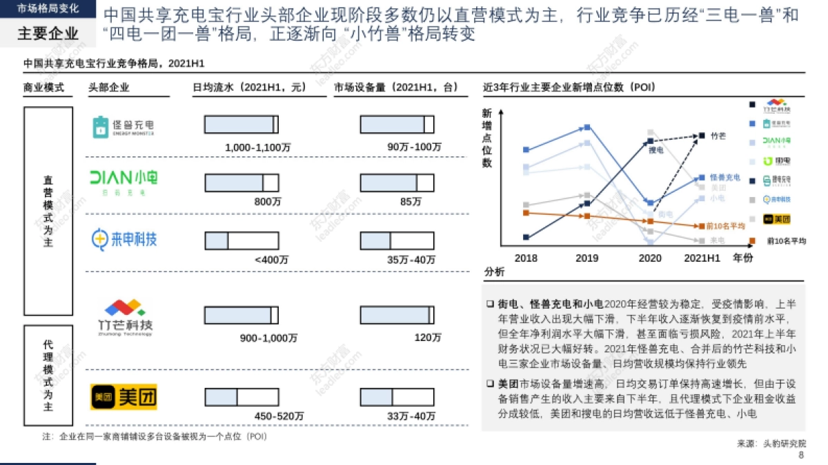 2021年上半年中国共享充电宝行业市场格局洞察报告-头豹-30页_第8页