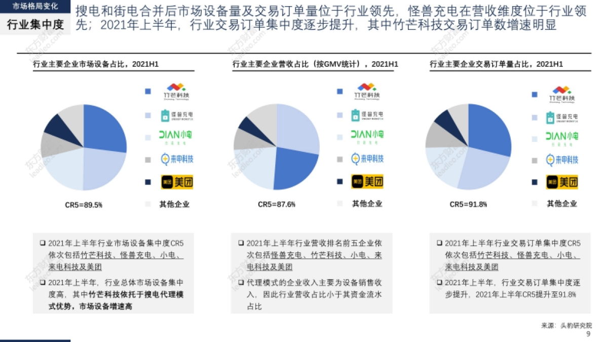 2021年上半年中国共享充电宝行业市场格局洞察报告-头豹-30页_第9页