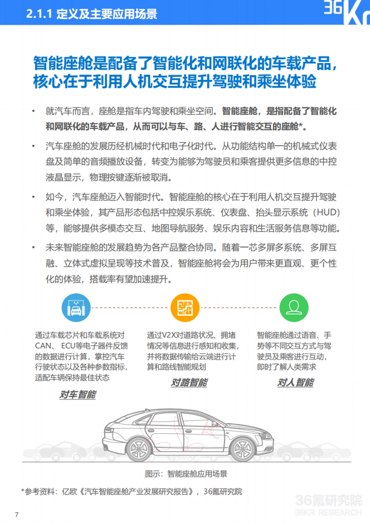 2021年中国出行行业数智化研究报告-36Kr-66页_第9页