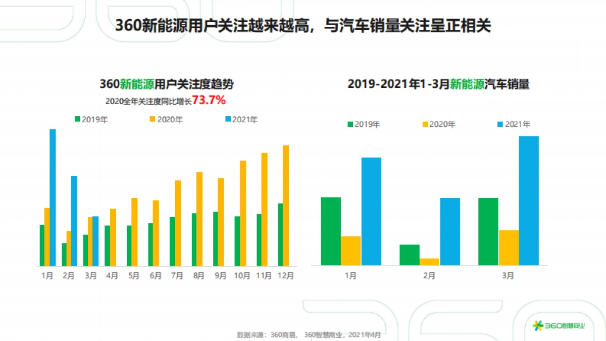 2021年中国汽车行业研究报告 _第10页