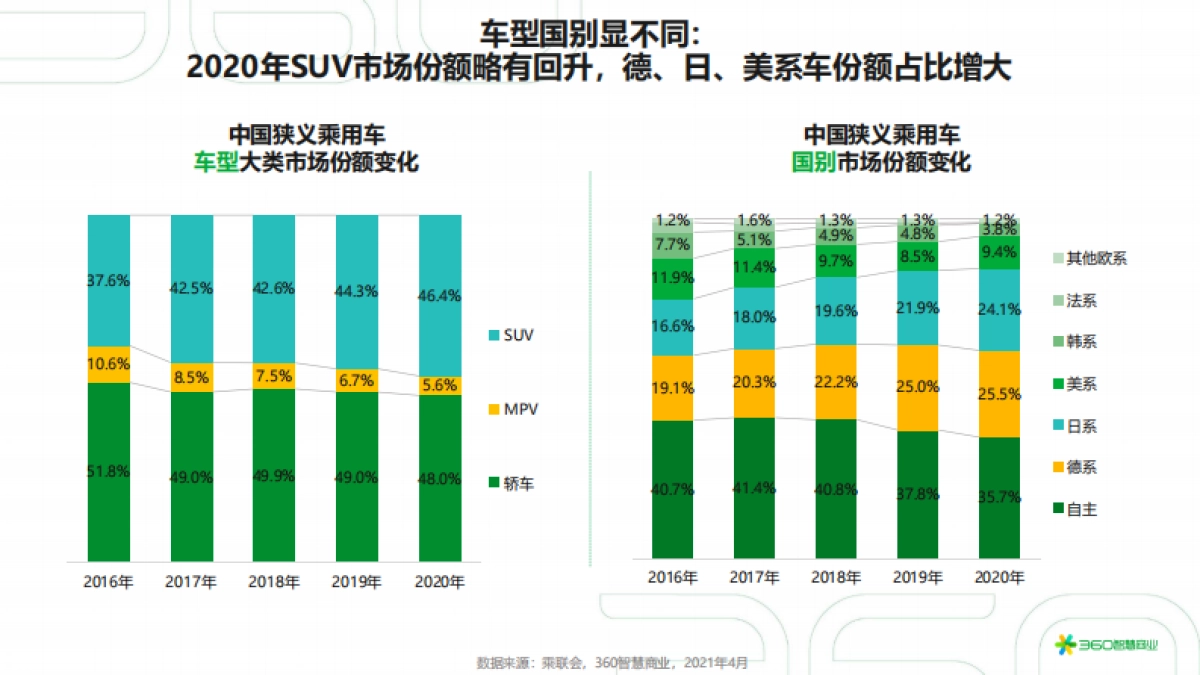2021年中国汽车行业研究报告 _第5页