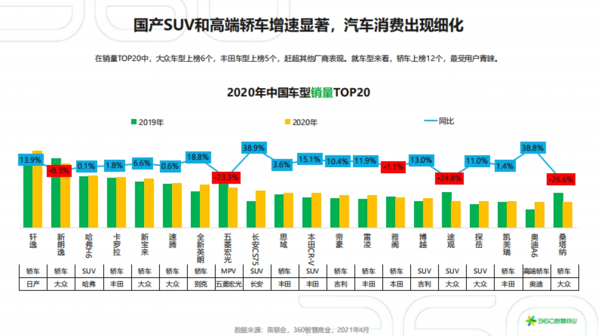 2021年中国汽车行业研究报告 _第7页