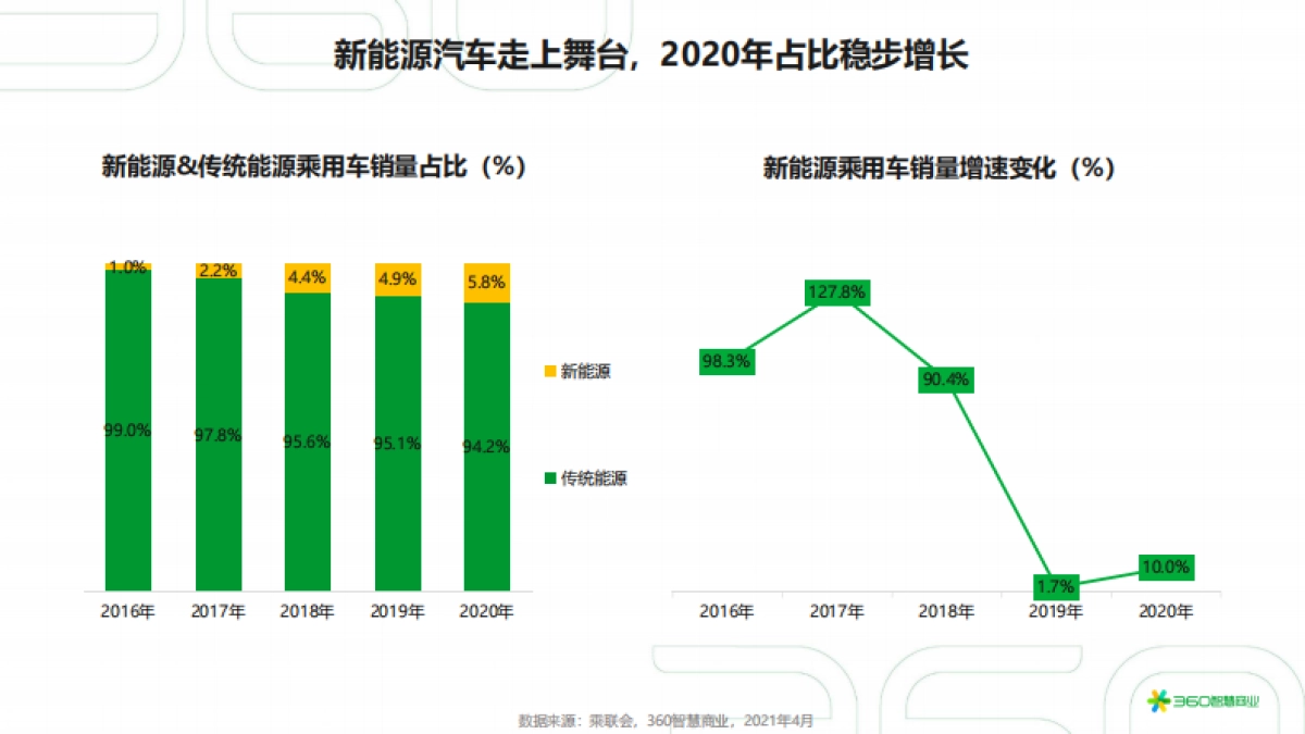 2021年中国汽车行业研究报告 _第9页