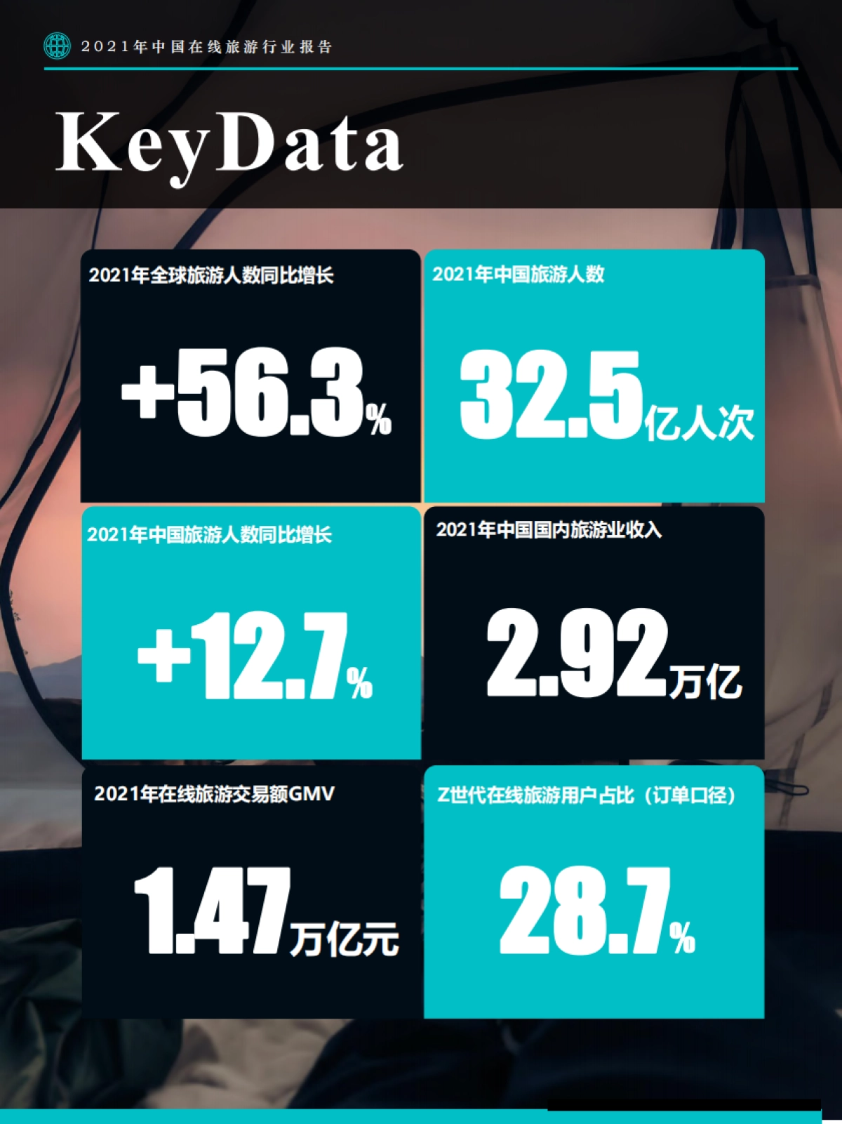 2021年中国在线旅游行业报告-Fastdata极数-70页_第7页