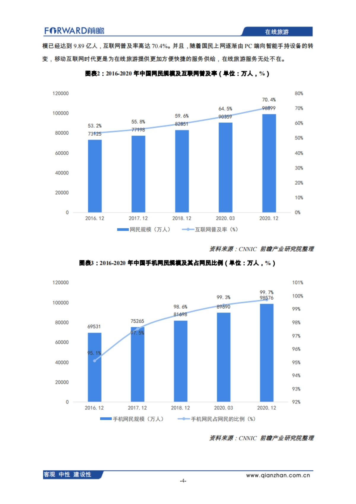 2021年中国在线旅游行业分析报告-前瞻产业研究院-28页_第5页