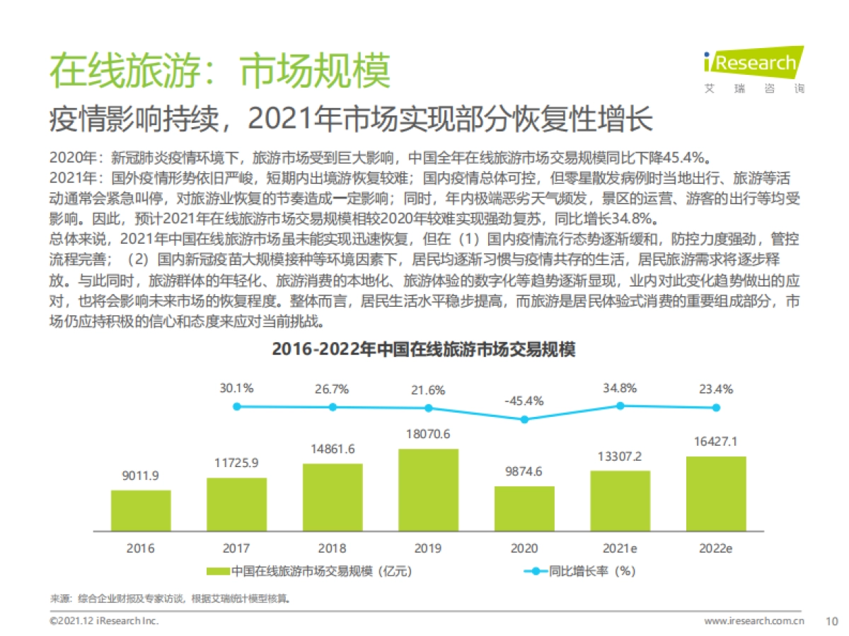 2021年中国在线旅游行业研究报告-艾瑞咨询-33页_第10页