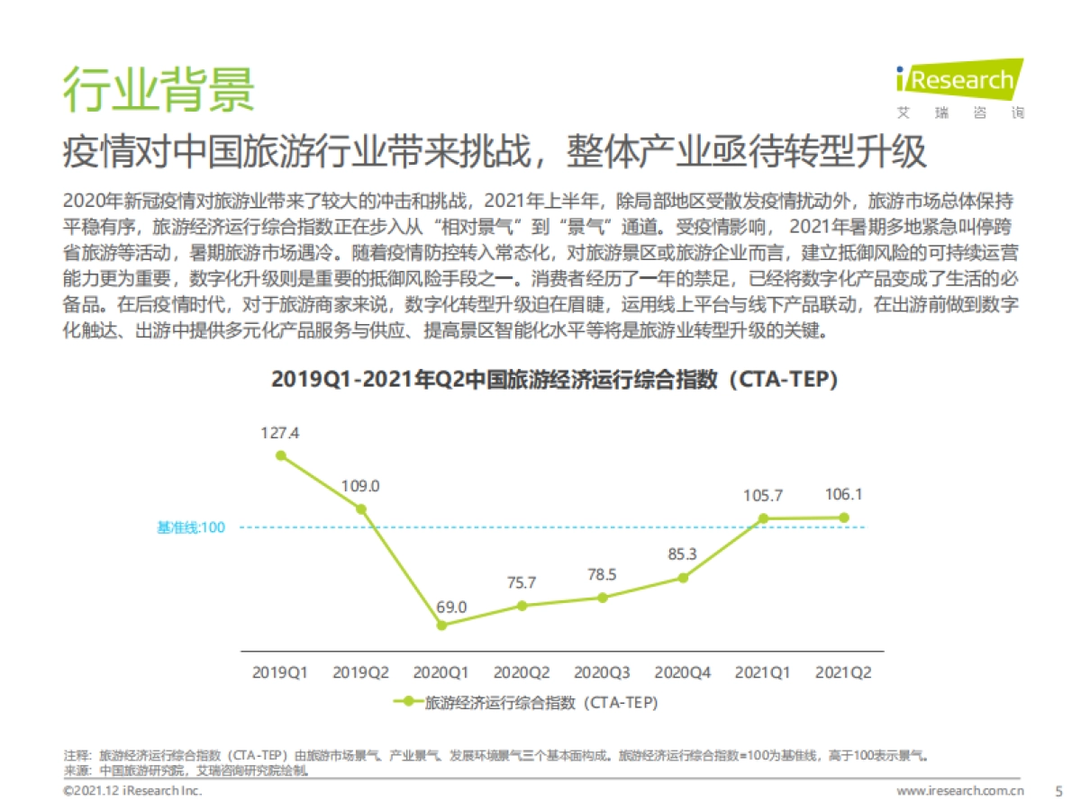 2021年中国在线旅游行业研究报告-艾瑞咨询-33页_第5页