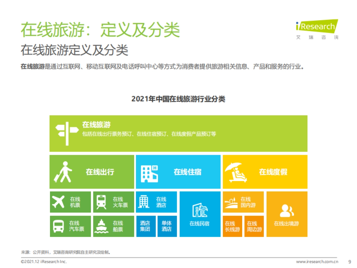 2021年中国在线旅游行业研究报告-艾瑞咨询-33页_第9页