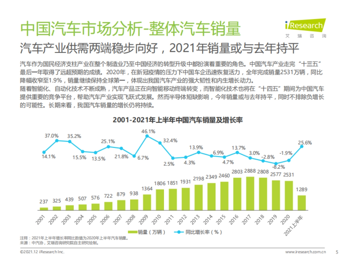 2021年中国智能驾驶行业研究报告：汽车产业变革的浪潮之巅-艾瑞咨询_第5页