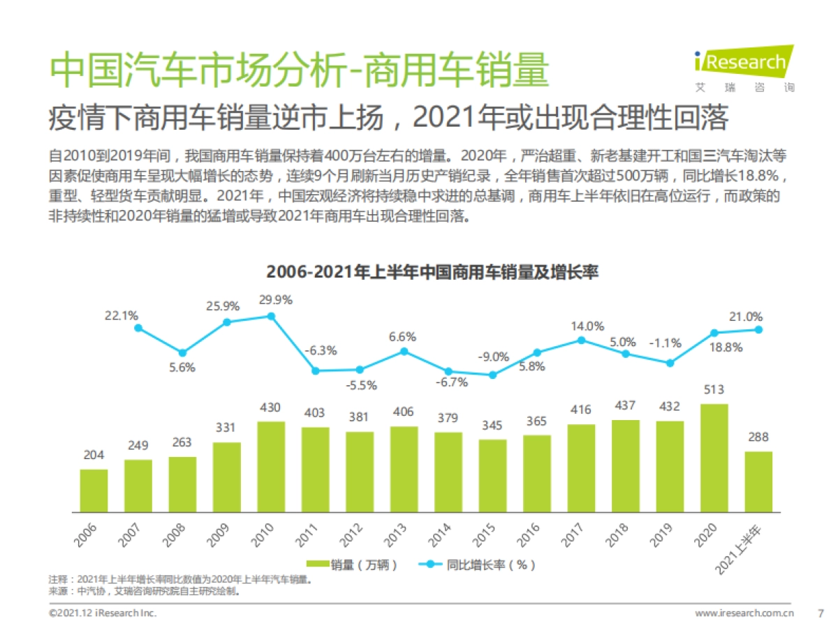 2021年中国智能驾驶行业研究报告：汽车产业变革的浪潮之巅-艾瑞咨询_第7页