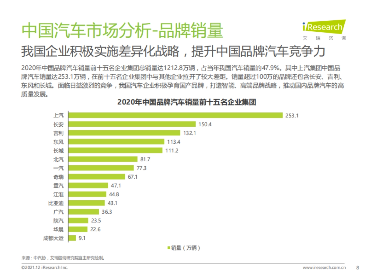 2021年中国智能驾驶行业研究报告：汽车产业变革的浪潮之巅-艾瑞咨询_第8页