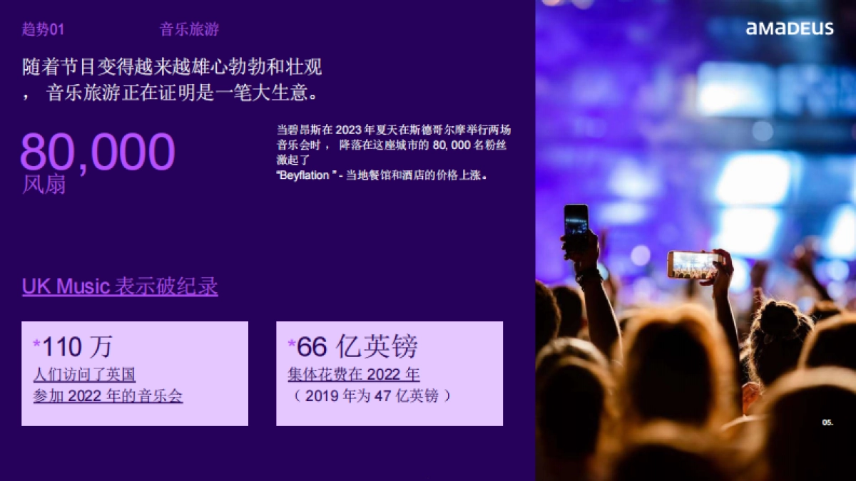 amadeus：2024年度旅行行业趋势报告_第5页