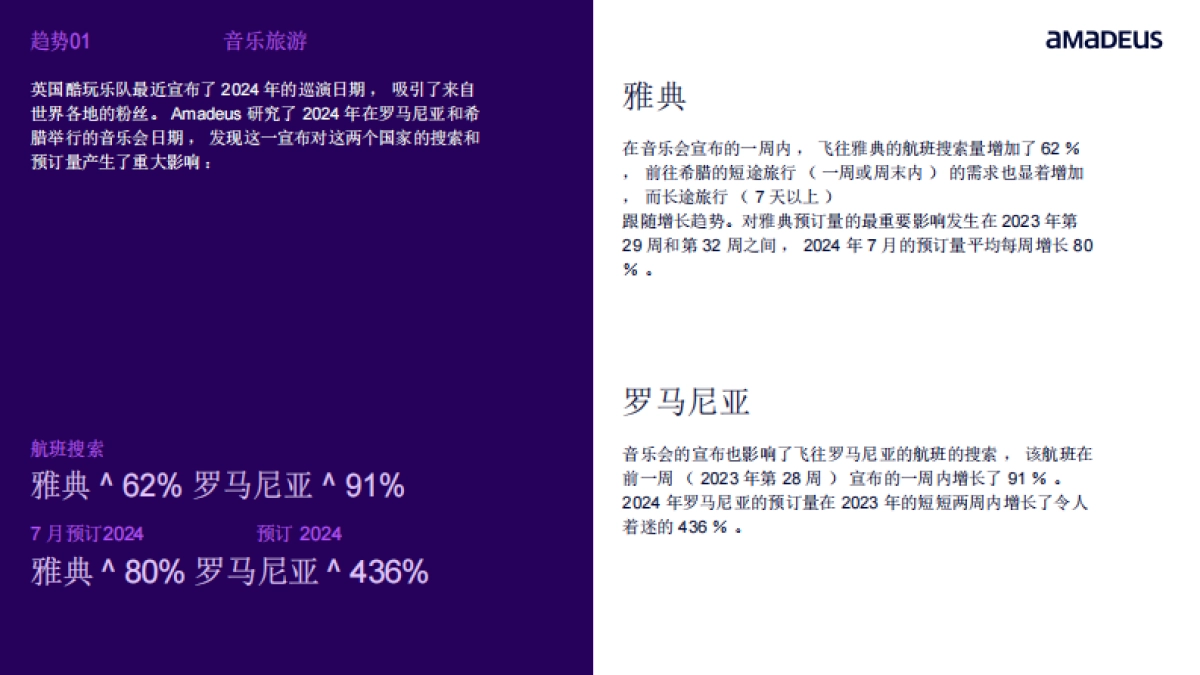 amadeus：2024年度旅行行业趋势报告_第6页